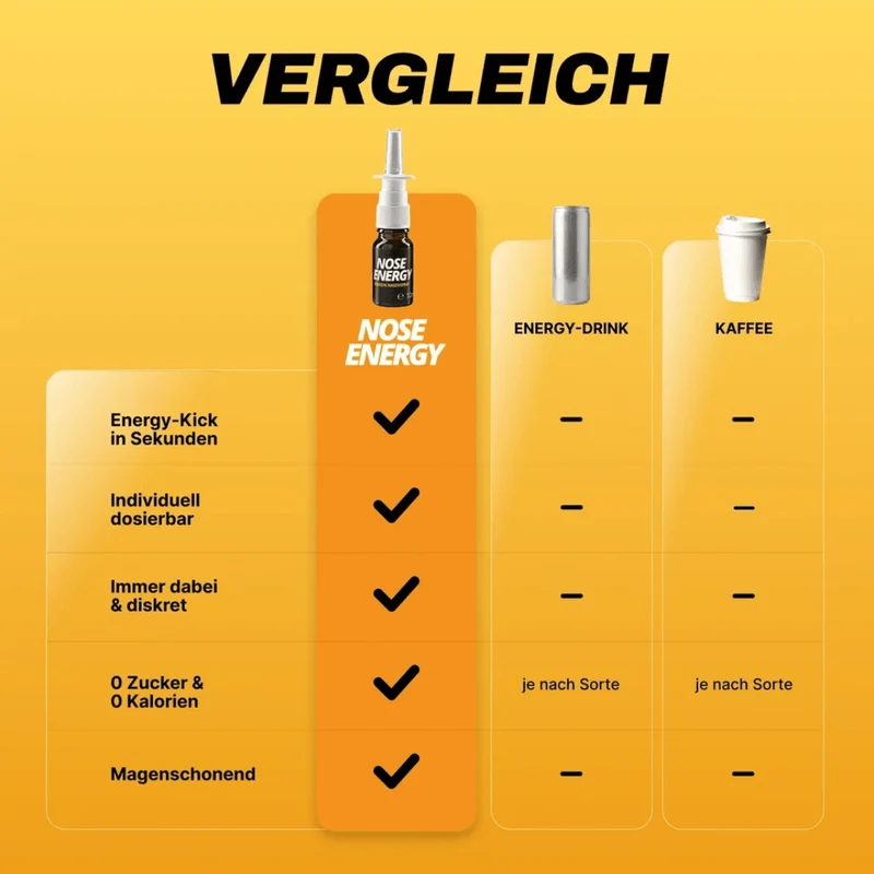 Nose Energy Nasenspray