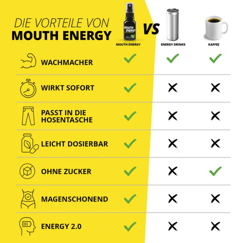MOUTH ENERGY in Menthol, Cola & Guave