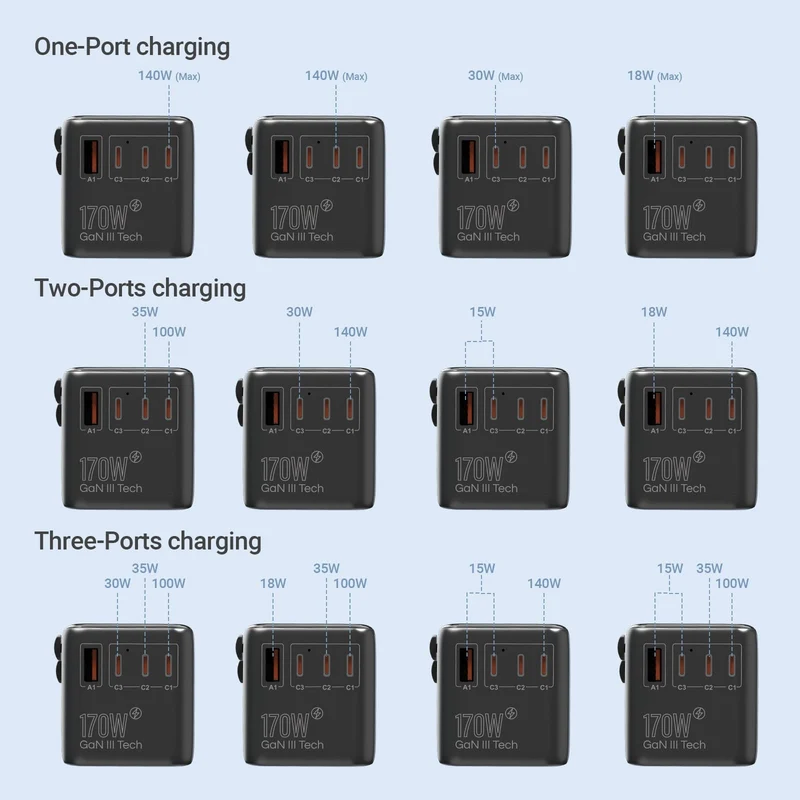MINIX 170W GaN Reiseadapter Weltweit - 3C1A USB Ports