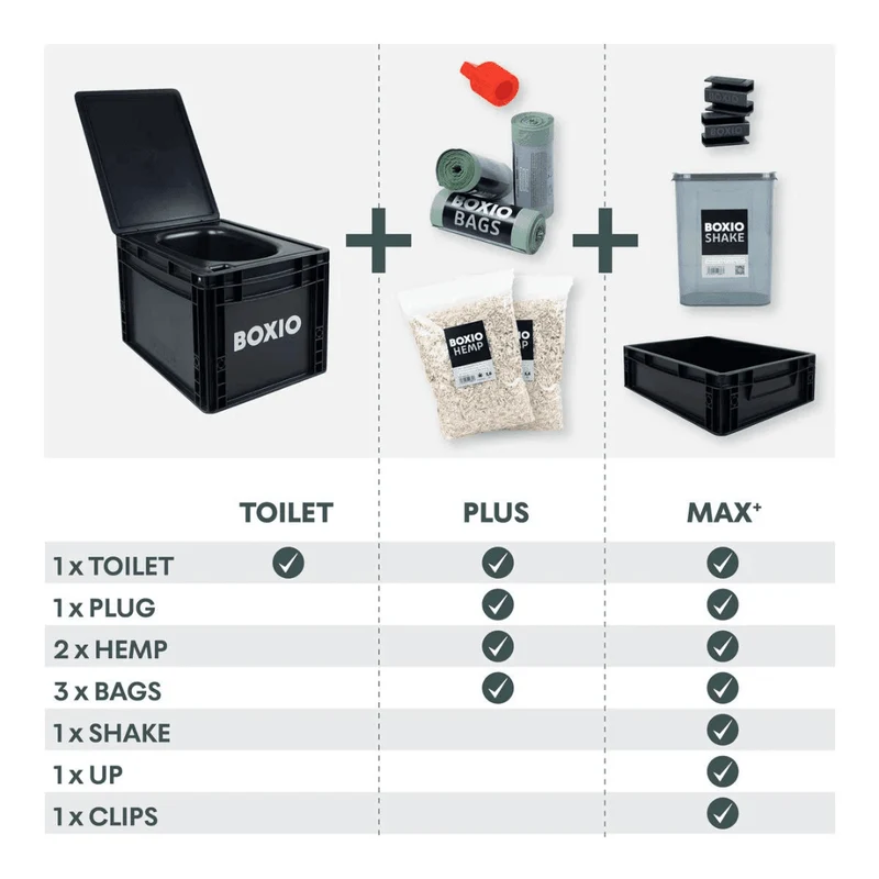 BOXIO Toilet MAX+ Trenntoilette Komplettset
