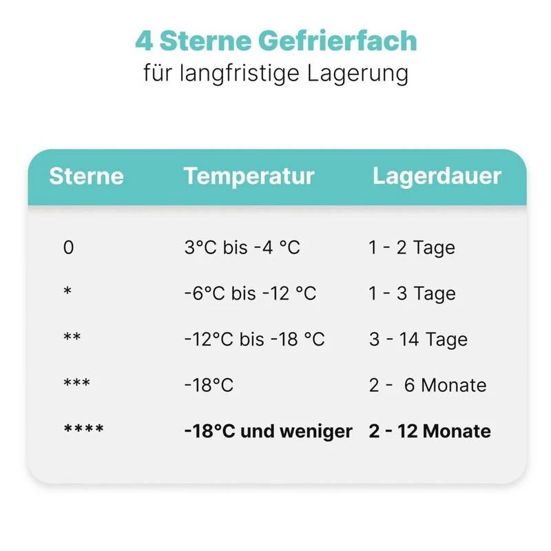 Bomann GS 7256 Gefrierschrank Tiefkühler schwarz 45cm E 60L 60W SIEHE TEXT/FOTO