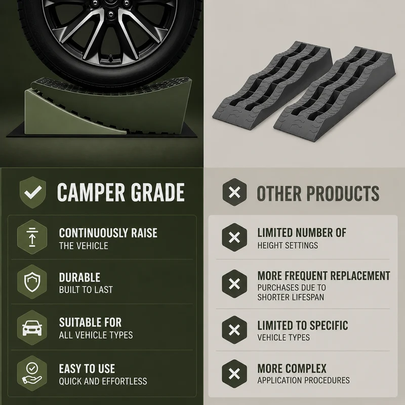 Oprijblokken Camper - Camper Levellers met Antislip Grip