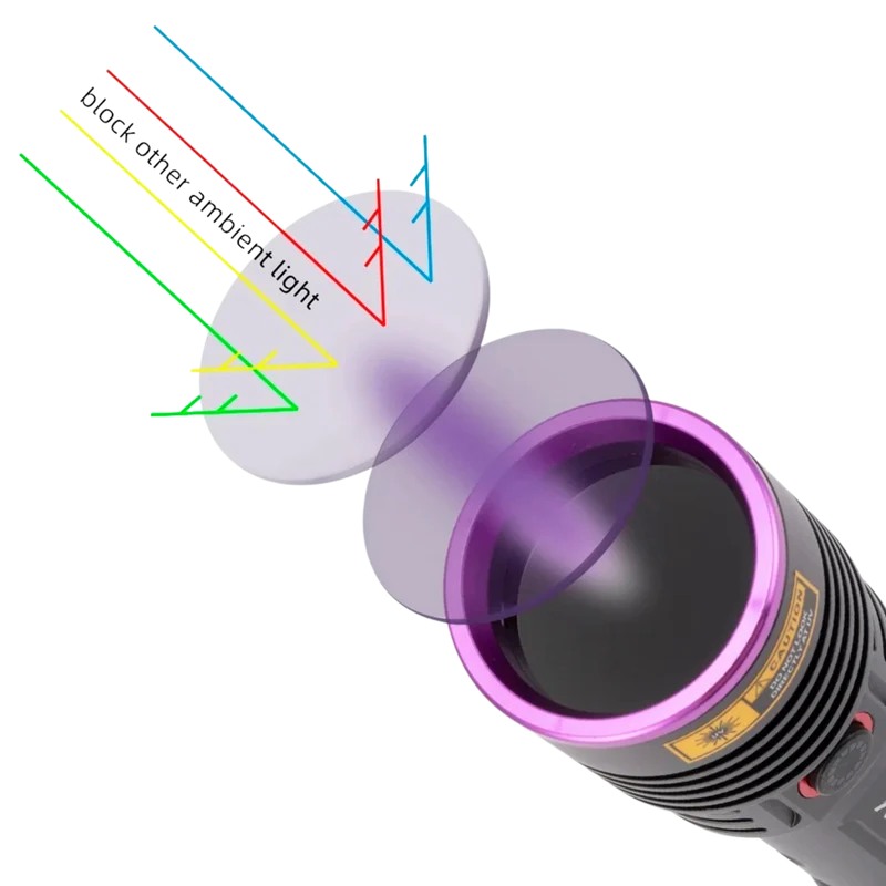UV Zaklamp 3x 365nm 12 core - Oplaadbare Blacklight Zaklamp