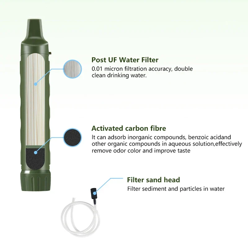 Noodpakket 72 uur Basis - Inclusief Noodradio & Waterfilter