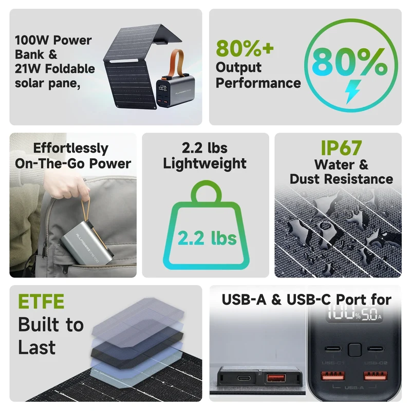 ALLPOWERS PB100 Laptop Powerbank 100W 24.000 mAh