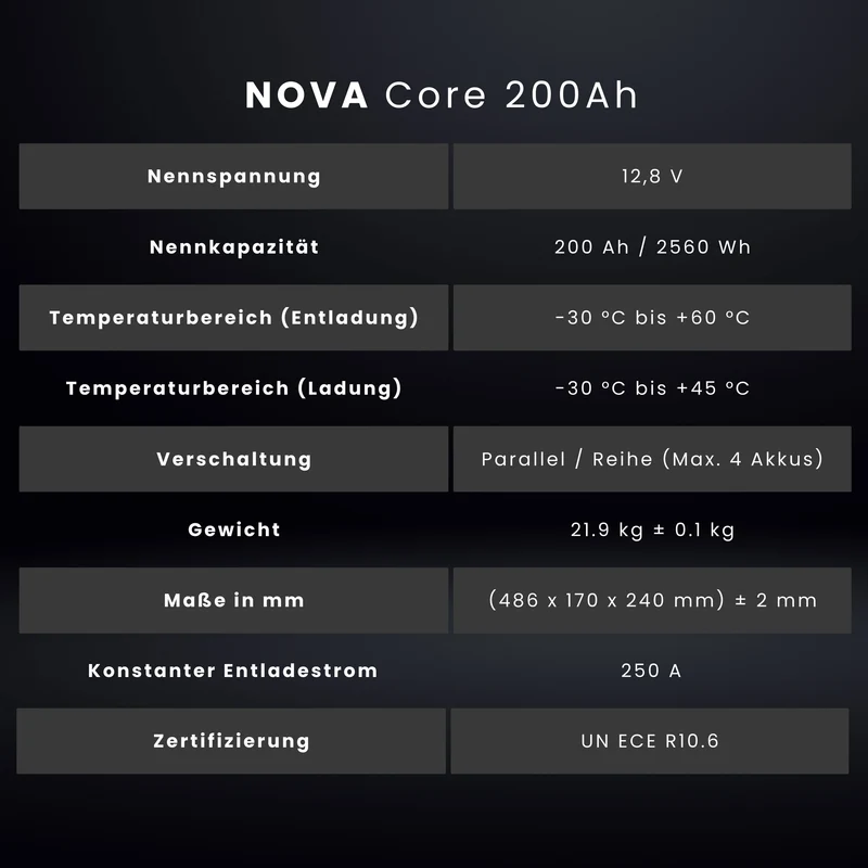 WATTSTUNDE® NOVA Core 200 Ah Batterie LiFePO4