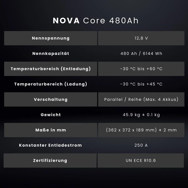 WATTSTUNDE® NOVA Core 480 Ah Batterie LiFePO4