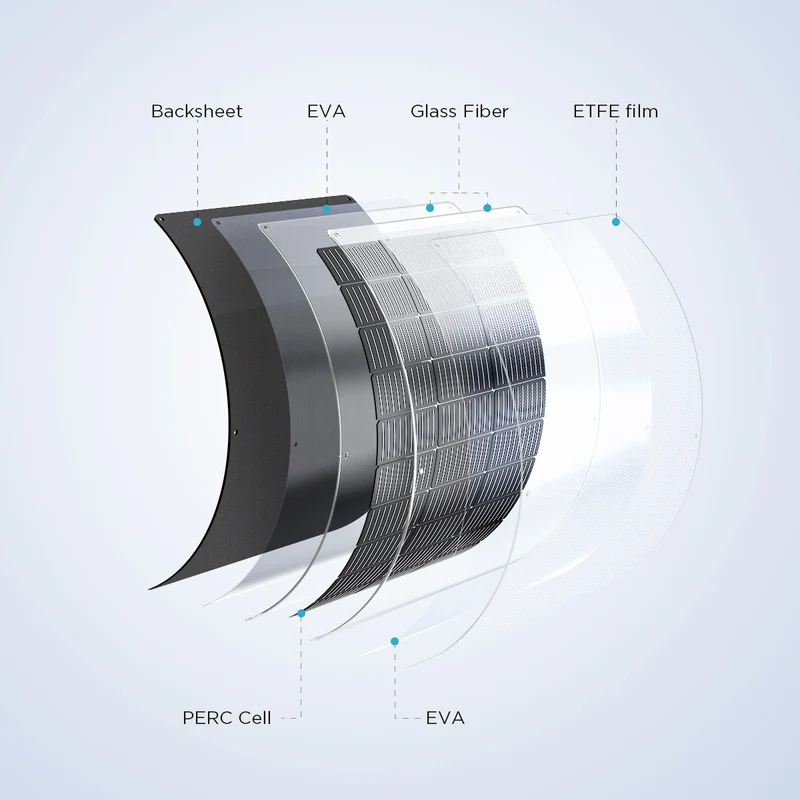 EcoFlow 100 W flexibles Solarpanel