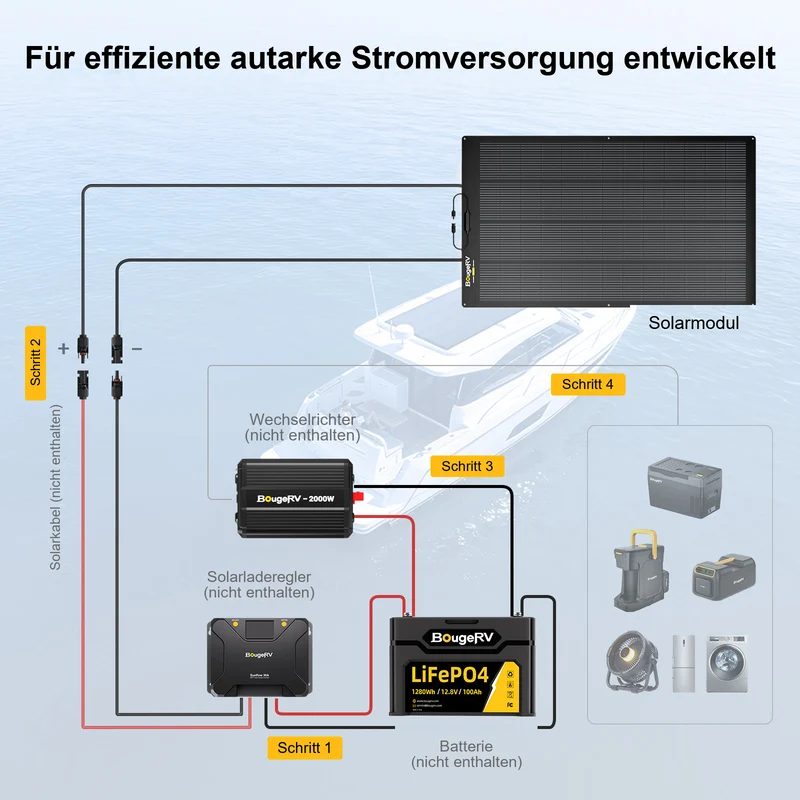 BougeRV Arch 2.0 200W N-Typ Flexibles Solarpanel aus Fiberglas