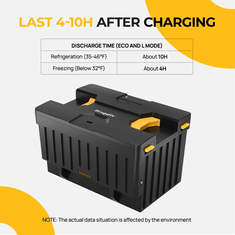 BougeRV Abnehmbarer 173Wh-Akku für Rocky/CRD2/CRH Kühlbox
