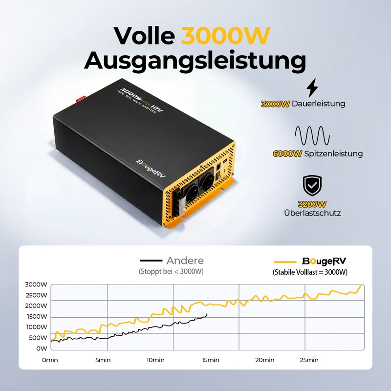 BougeRV 3000 W 12 V Sinus-Wechselrichter mit Bluetooth