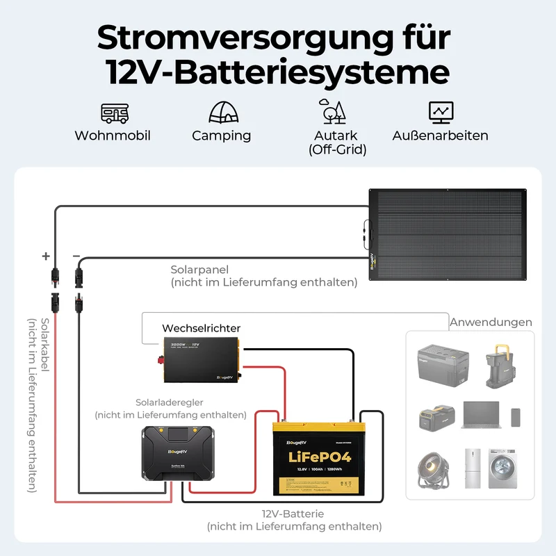 BougeRV 3000 W 12 V Sinus-Wechselrichter mit Bluetooth
