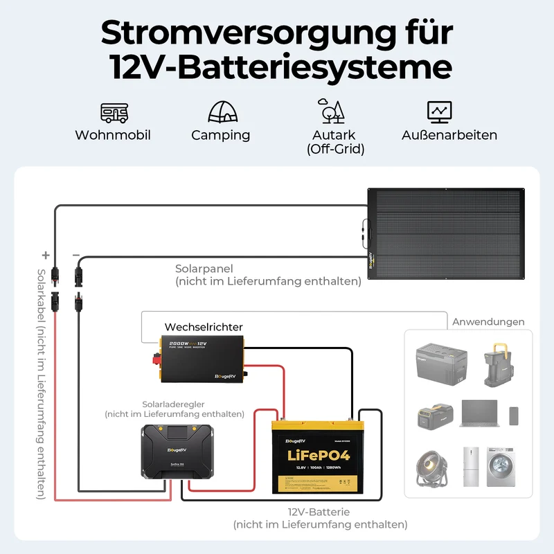 BougeRV 2000 W 12 V Rein-Sinus-Wechselrichter