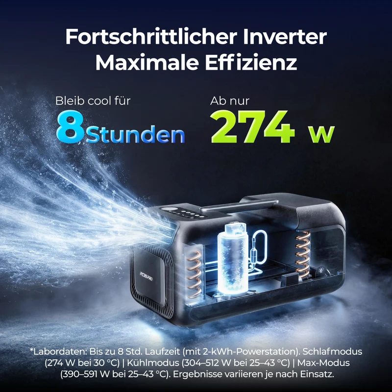 BougeRV PC35 PRO tragbare Klimaanlage mit 1,0 kW (3500 BTU)