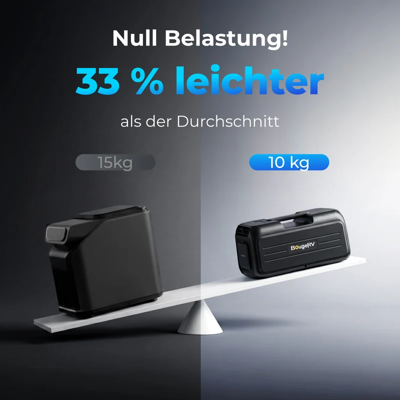 BougeRV PC35 PRO tragbare Klimaanlage mit 1,0 kW (3500 BTU)