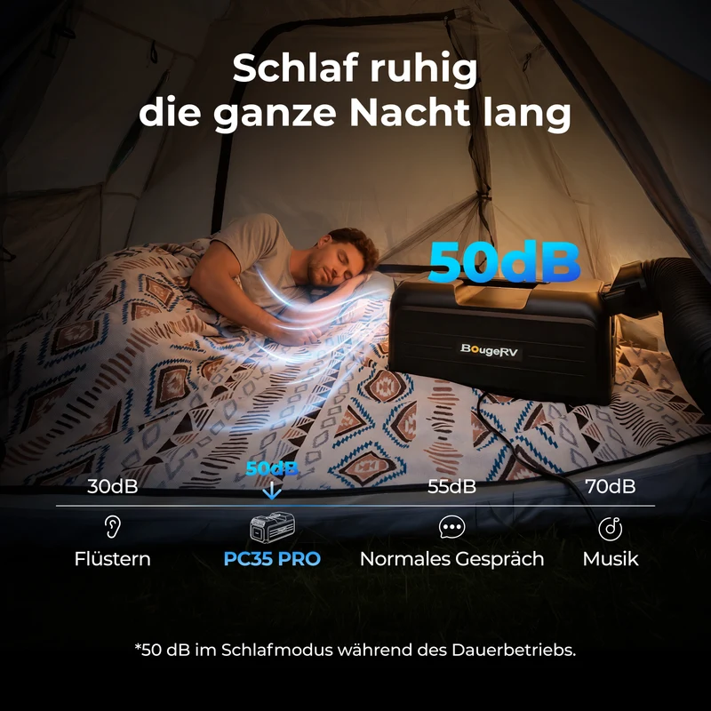 BougeRV PC35 PRO tragbare Klimaanlage mit 1,0 kW (3500 BTU)