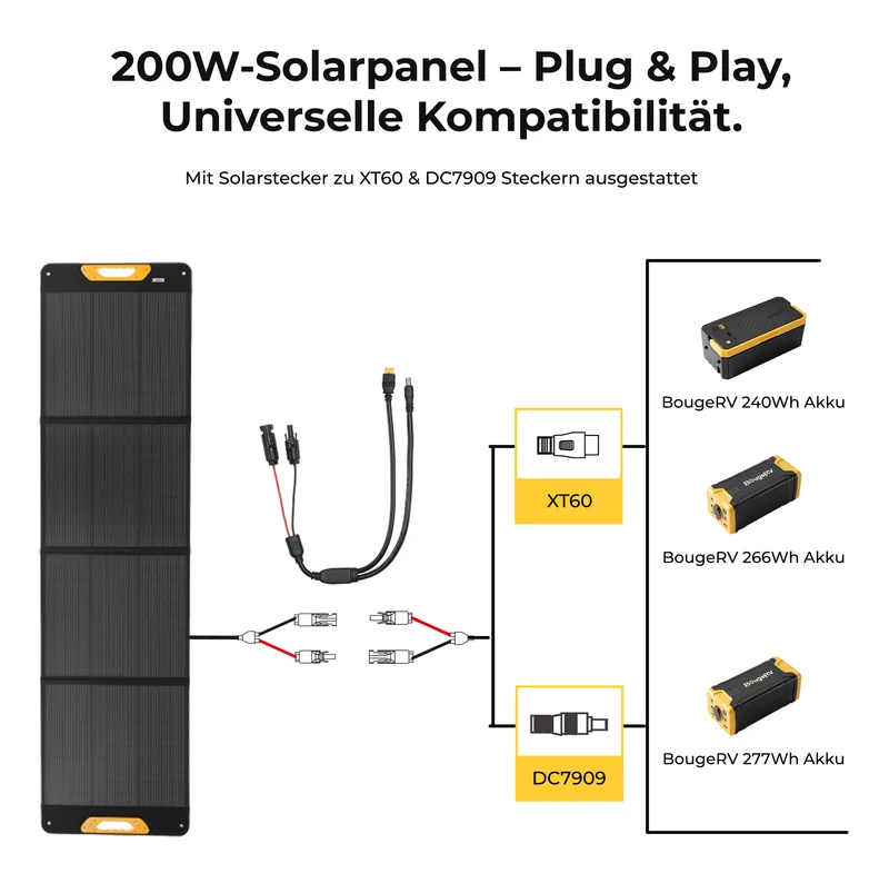 BougeRV Neues tragbares 200-W-Solarpanel