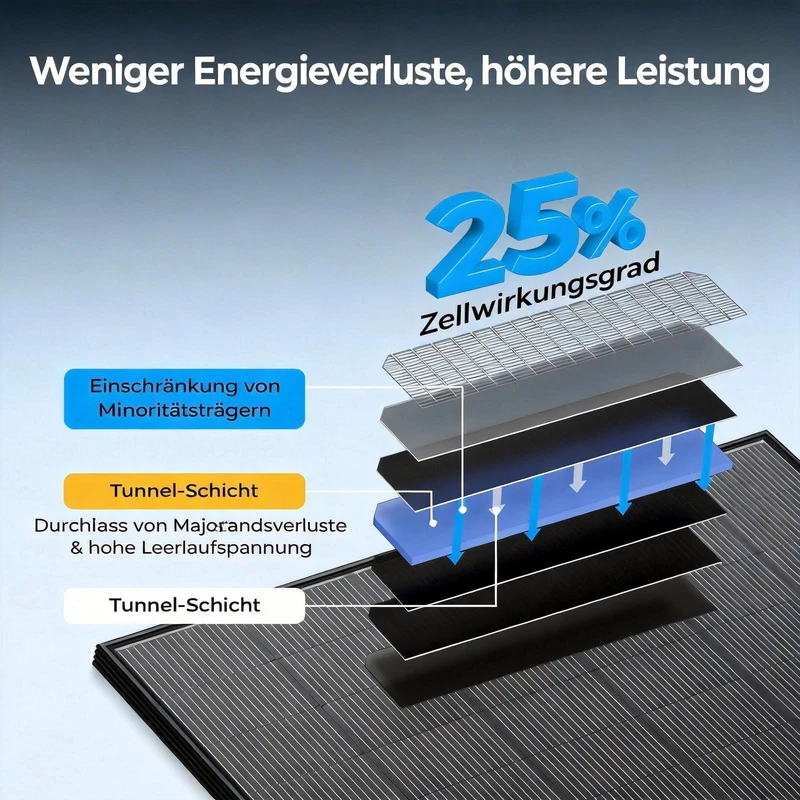 BougeRV 400 Watt 12V/24V starre bifaciale 16BB Mono-Solarplatte