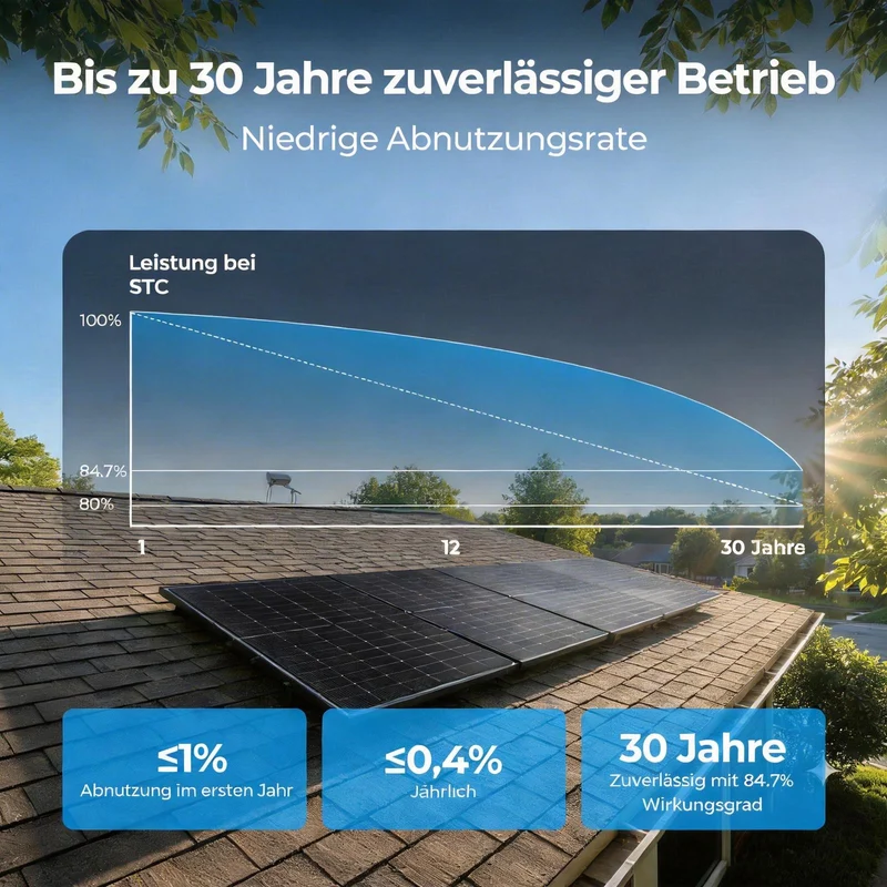 BougeRV 400 Watt 12V/24V starre bifaciale 16BB Mono-Solarplatte