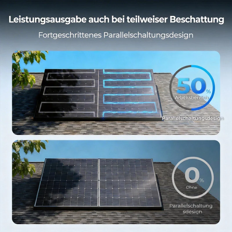 BougeRV 400 Watt 12V/24V starre bifaciale 16BB Mono-Solarplatte
