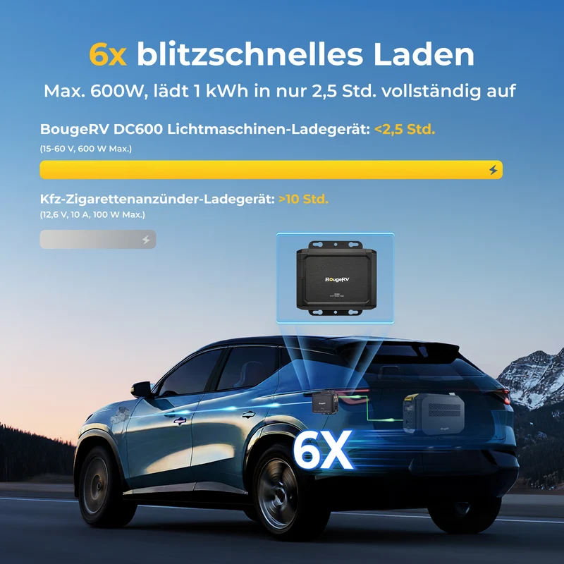 BougeRV DC600 Lichtmaschinen Ladegerät