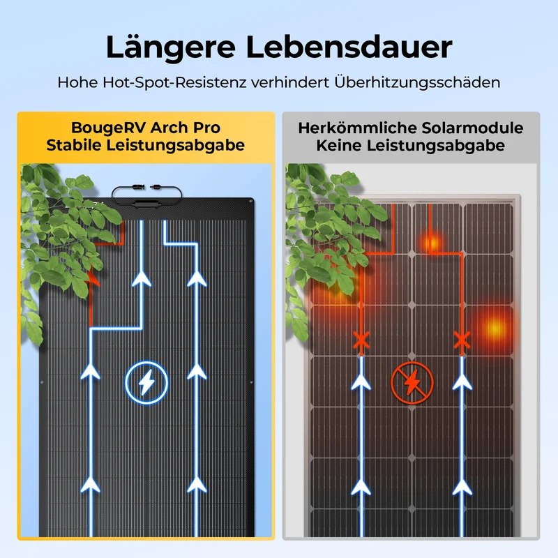 BougeRV Arch Pro 200W N-Typ TOPCon flexibles Solarpanel (12/24V kompatibel)