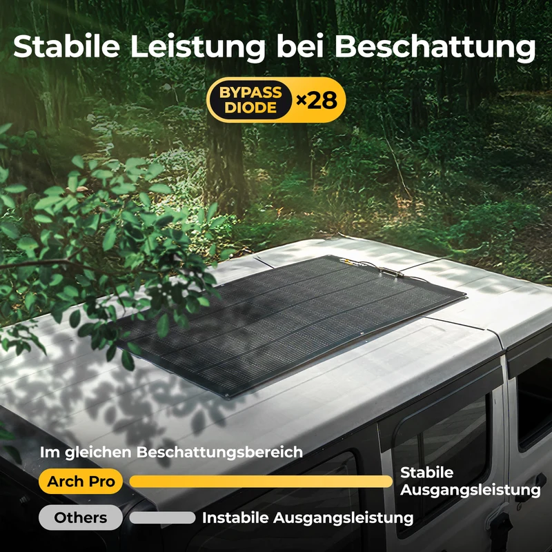 BougeRV Arch Pro 200W N-Typ TOPCon flexibles Solarpanel (12/24V kompatibel)