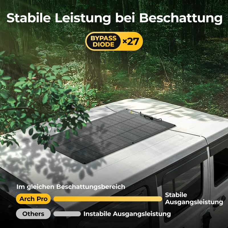 BougeRV Arch Pro 100W N-Typ TOPCon flexibles Solarpanel (12/24V kompatibel)