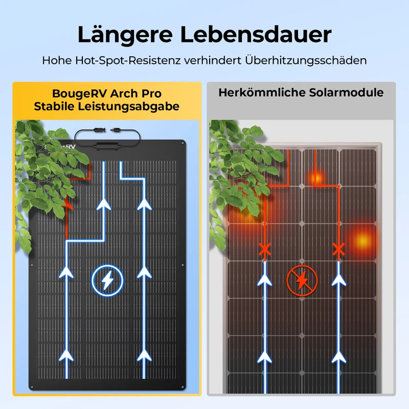 BougeRV Arch Pro 100W N-Typ TOPCon flexibles Solarpanel (12/24V kompatibel)