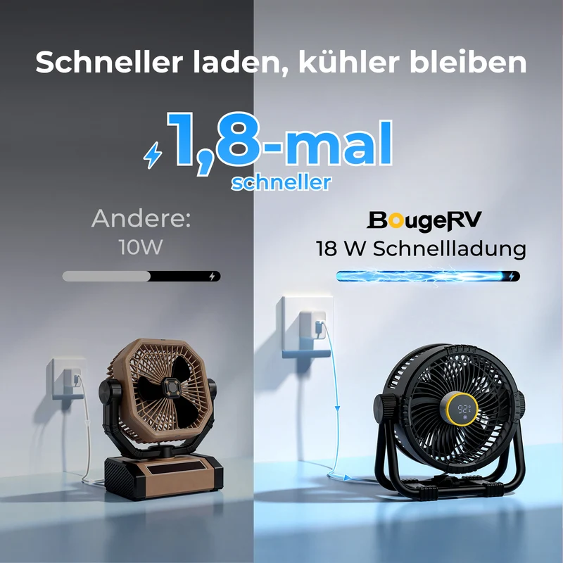 BougeRV F01 Outdoor-Ventilator Schwarz