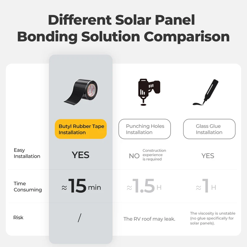 BougeRV Flexibles Solarpanel Wasserdichtes Butylkautschuk-Band
