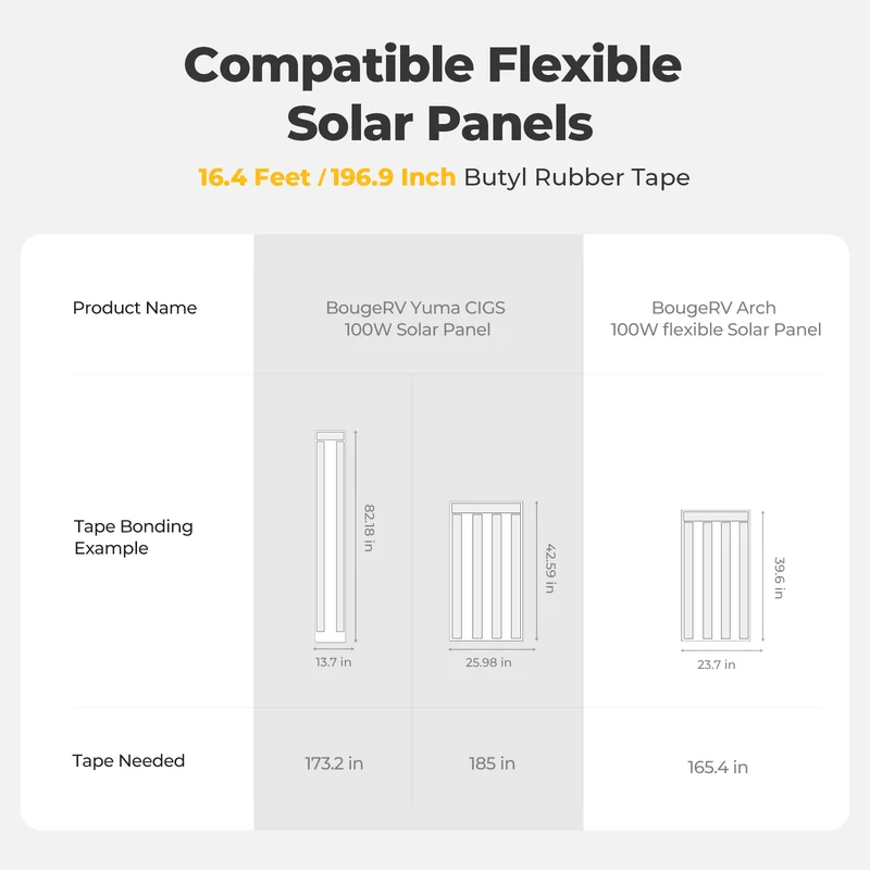 BougeRV Flexibles Solarpanel Wasserdichtes Butylkautschuk-Band