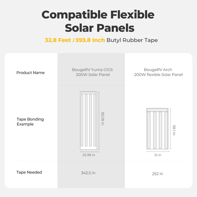 BougeRV Flexibles Solarpanel Wasserdichtes Butylkautschuk-Band