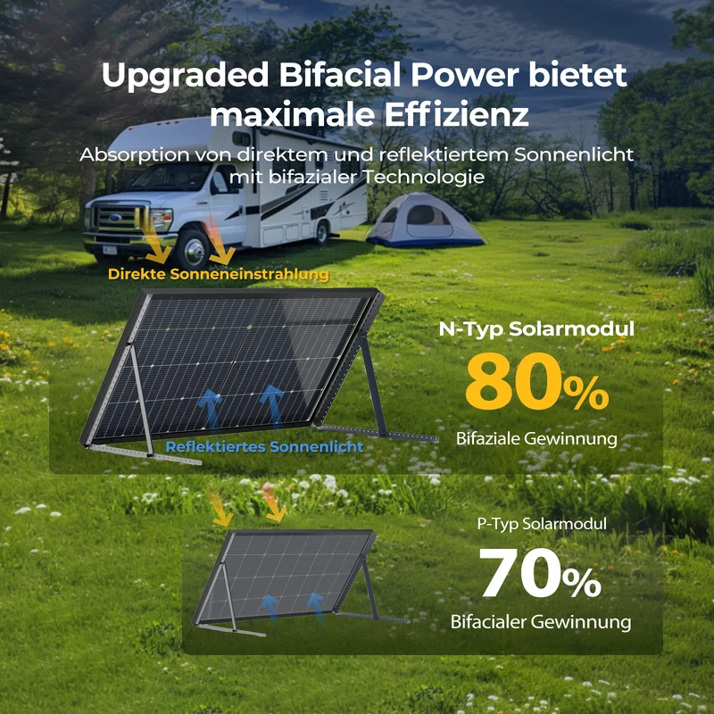 BougeRV N-Typ 12 V/24 V 200 Watt bifaziales 16BB-Solarpanel