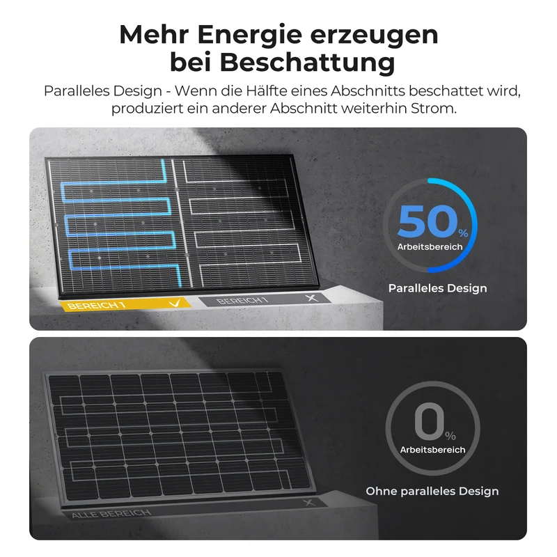 BougeRV N-Typ 12 V/24 V 200 Watt bifaziales 16BB-Solarpanel