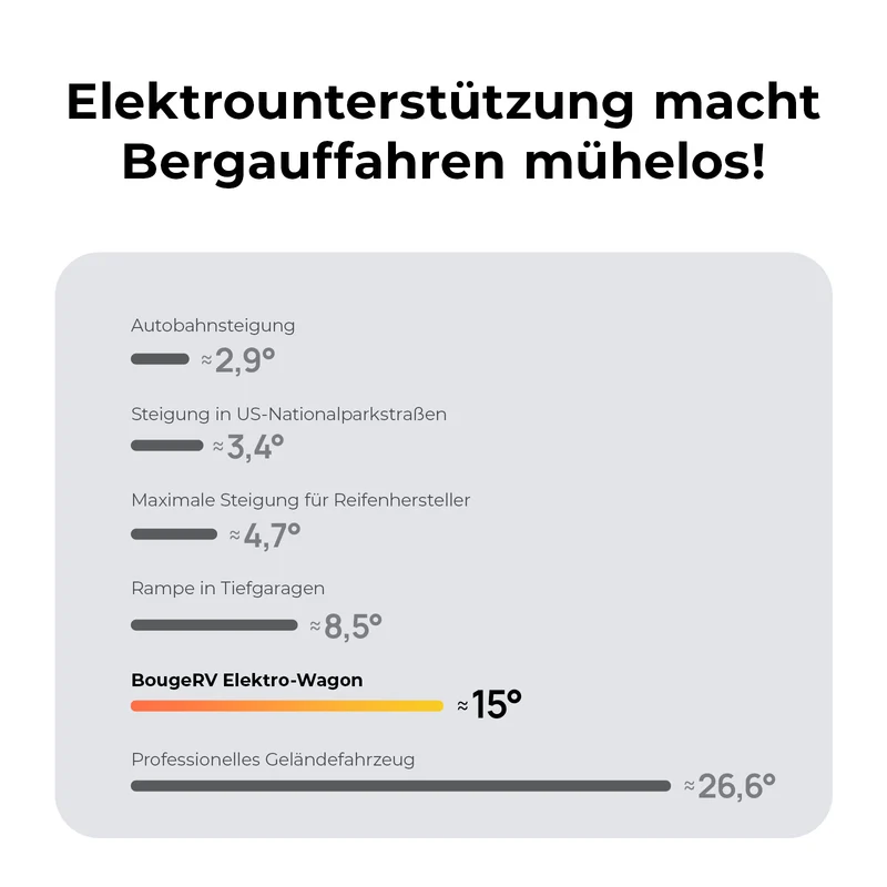BougeRV elektrischer bollerwagen für Camping