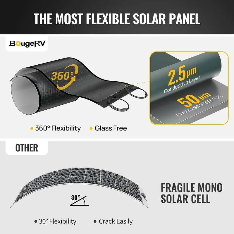 BougeRV 200W CIGS Solarpanel 360° Flexibles Solarmodule (Klebeband) mit 40A Solar-Laderegler