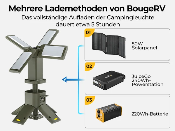 BougeRV Outdoor Tragbar Campinglampe Faltbare