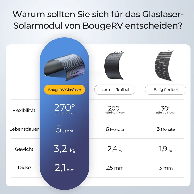 BougeRV Arch 200W Flexible Glasfaser 10BB Hocheffizient Solarpanel