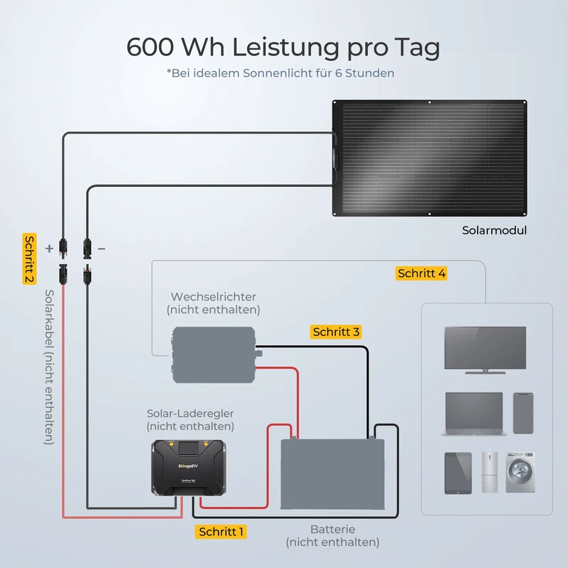 BougeRV Arch 200W Flexible Glasfaser 10BB Hocheffizient Solarpanel