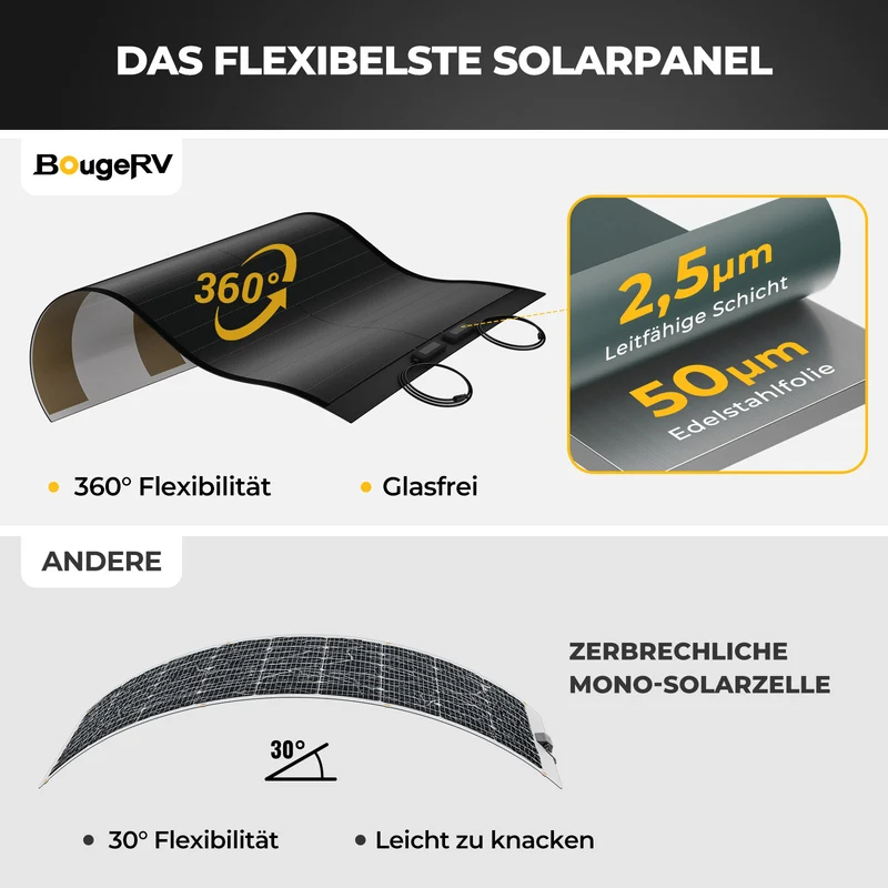 BougeRV Yuma 100W CIGS Solarpanel 360° Flexibles Solarmodule (Klebeband)