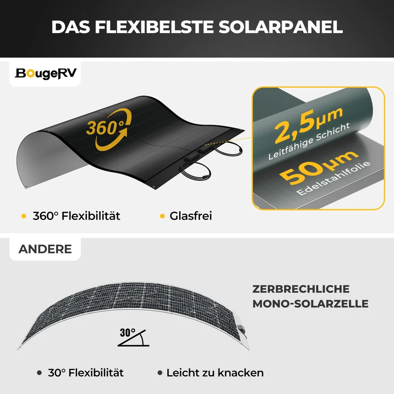 BougeRV Yuma 100W CIGS Solarpanel 360° Flexibles Solarmodule (Vorgebohrt)