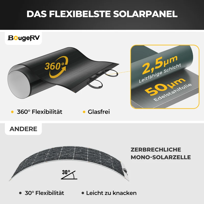 BougeRV Yuma 200W CIGS Solarpanel 360° Flexibles Solarmodule (Vorgebohrt)