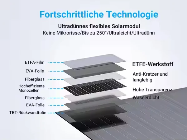 Balkonkraftwerk-Set Ultraleicht & Flexible 480Wp/400W