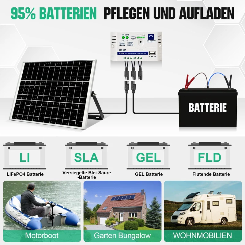 ECO-WORTHY Solarpanel Kit 25W 12V monokristallin mit 10A Laderegler