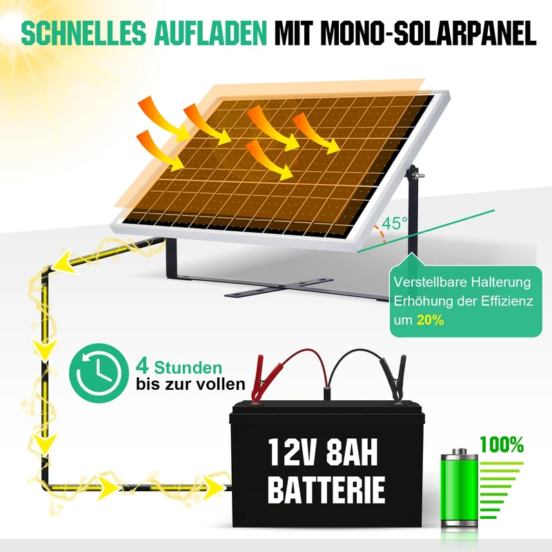 ECO-WORTHY Solarpanel Kit 25W 12V monokristallin mit 10A Laderegler
