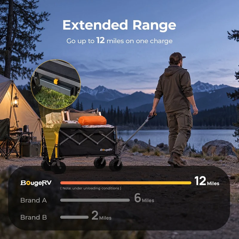 BougeRV 133Wh Battery for Electric Wagon