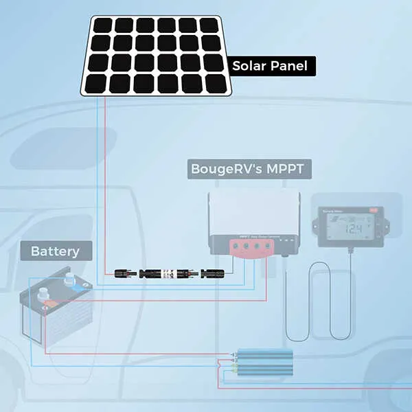 5 PCS 30A Solar Fuse Holder