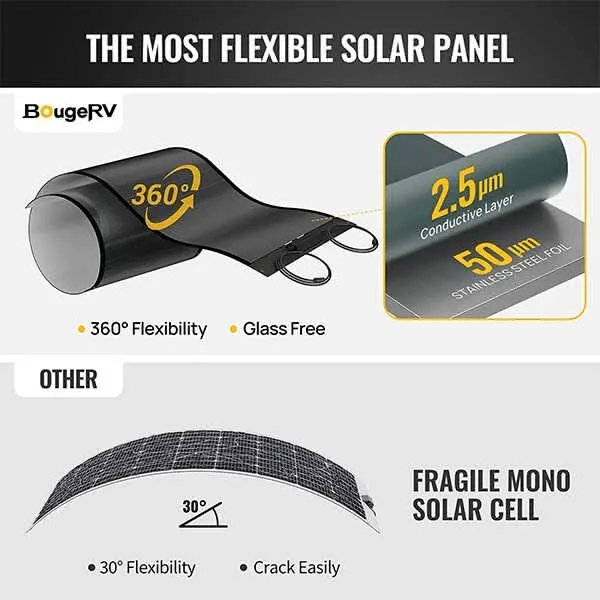 BougeRV 12V 600W ShadePower Yuma CIGS Flexible Solar Kit (Adhesive)