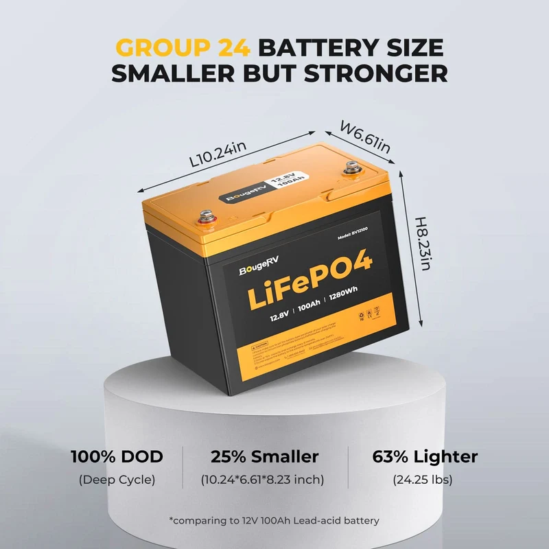 BougeRV 12V 600W ShadePower Yuma CIGS Flexible Solar Kit (Adhesive)